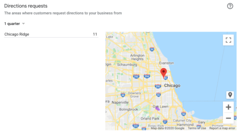 Google my Business Direction Requests
