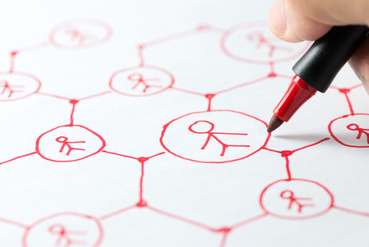 Social Media content creation