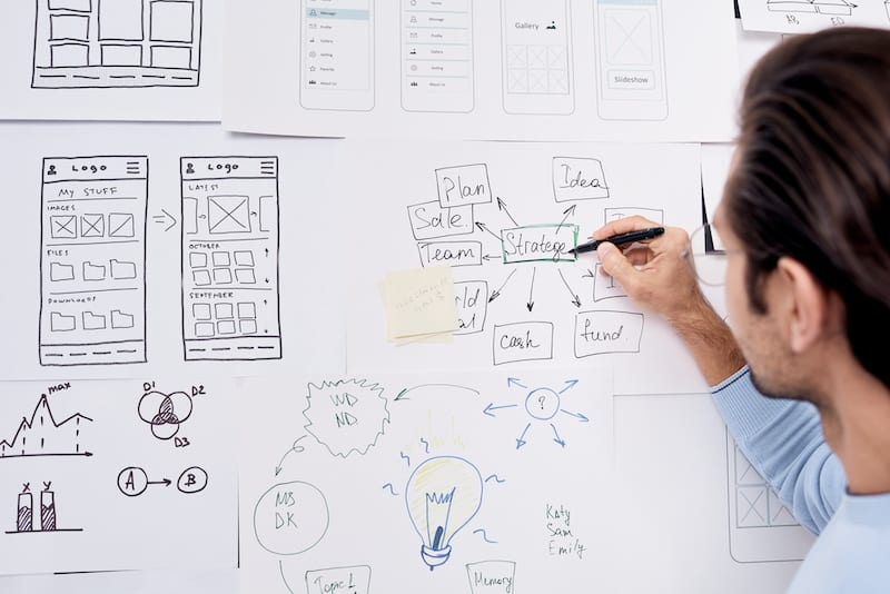 CRO Strategies