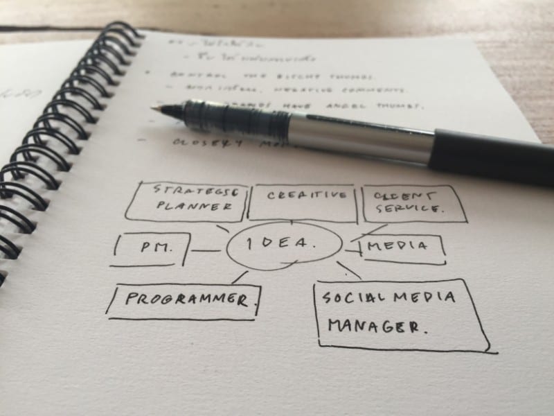 Social Media Marketing for B2C Businesses