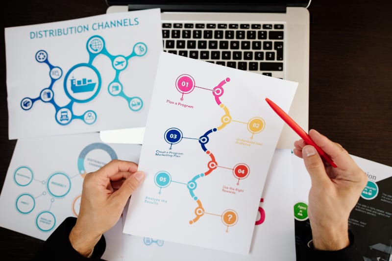 7 functions of marketing