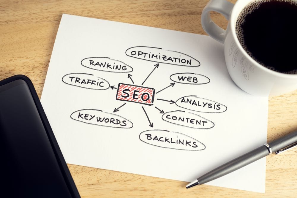 search engine optimization packages