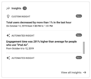 GA 4 Insights card