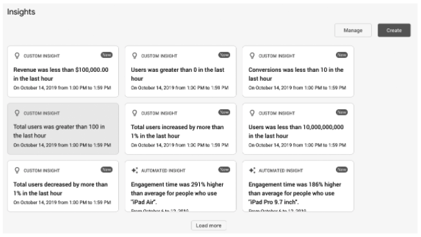 Google Analytics Insights