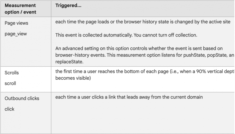 events and parameters 1