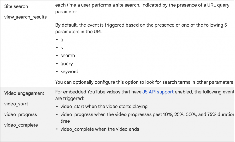 events and parameters 2