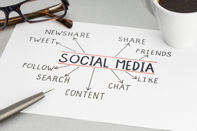 social media content creation strategy