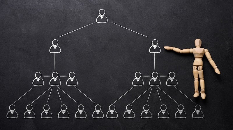 meta-marketing-categories