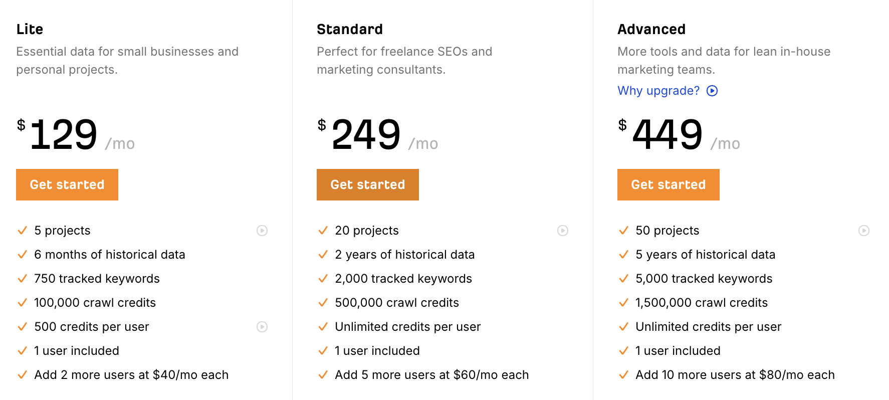 Ahrefs-current-pricing